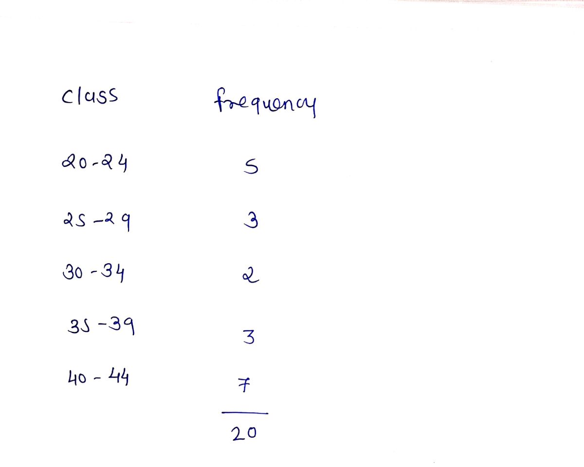 Statistics homework question answer, step 1, image 1